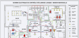 Schéma électrique : comment positionner ses interrupteurs de façon logique