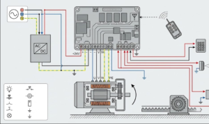 Schéma d’installation électrique d’un moteur de portail coulissant